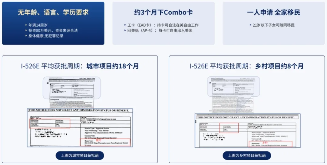 美国投资移民项目 美福国际2025年EB-5机遇与资产保障(图2)