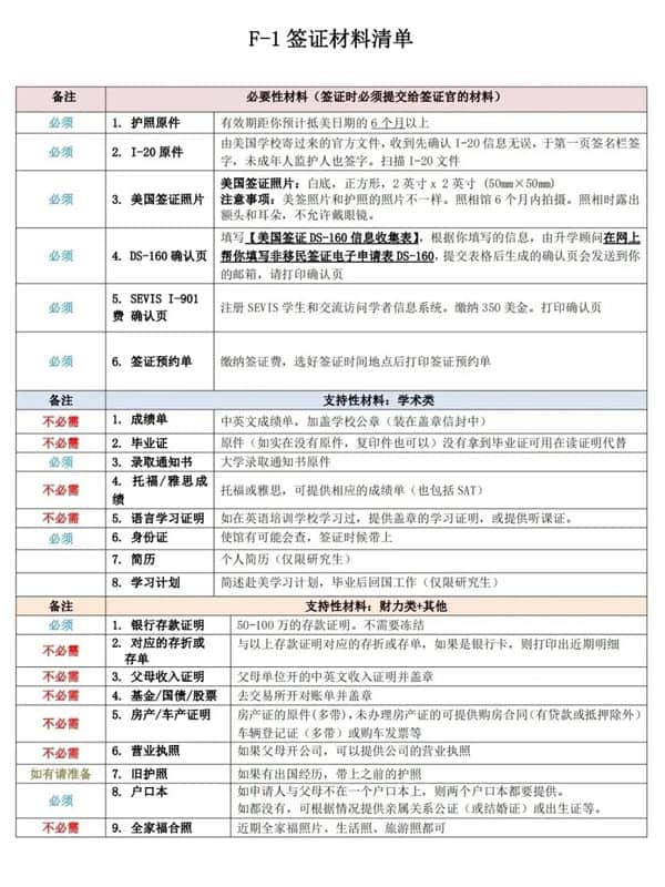美国留学F1签证超详细材料清单来啦！