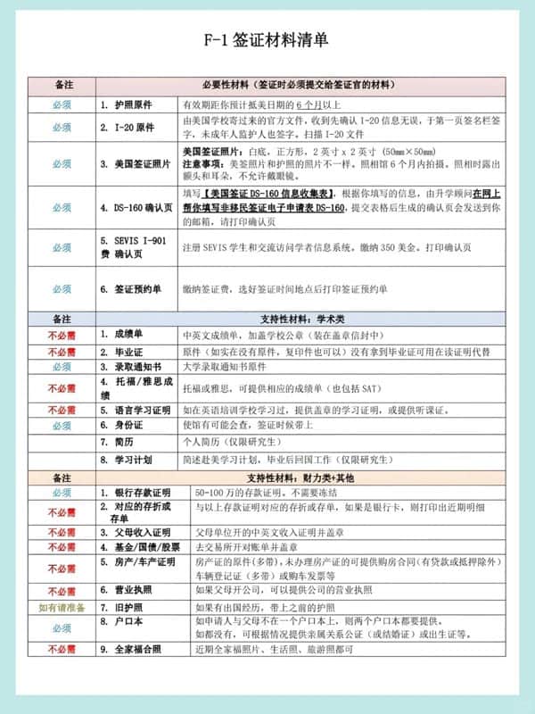 美国F1签证材料列表！太全面了！